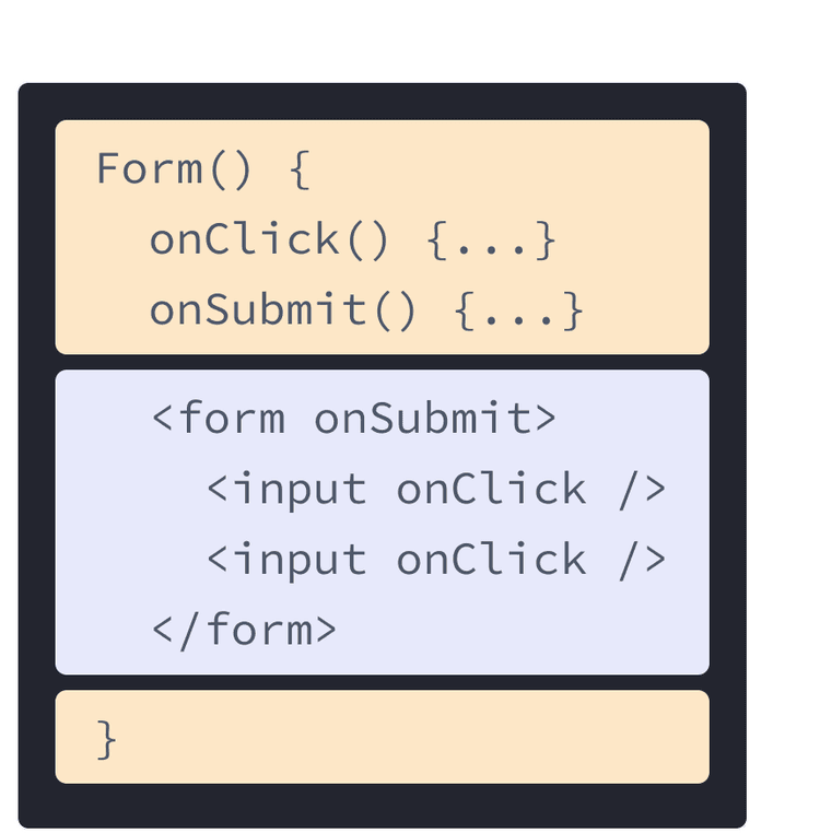 Komponen React dengan HTML dan JavaScript dari contoh sebelumnya digabung. Fungsi bernama Form memiliki dua handler onClick dan onSubmit berwarna kuning. Setelah itu diikuti oleh HTML berwarna ungu. HTML tersebut memiliki elemen form dan elemen input di dalamnya, masing-masing dengan prop onClick.